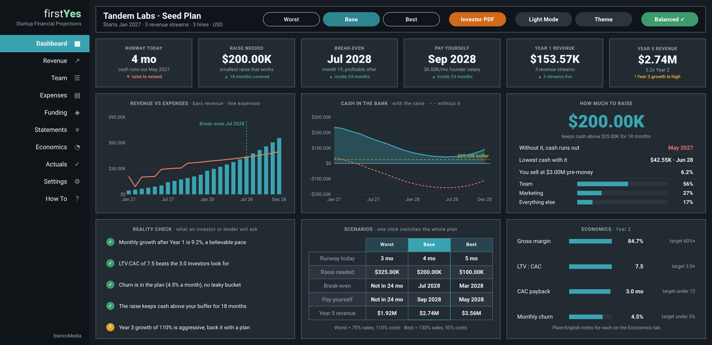 The firstYes dashboard