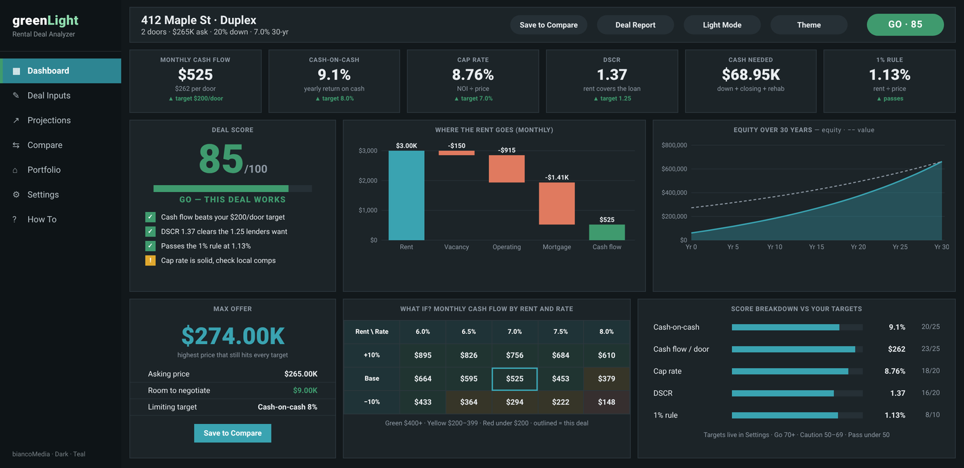 The greenLight dashboard