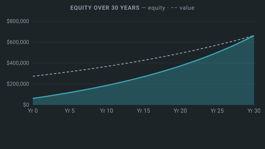 30 years ahead in greenLight