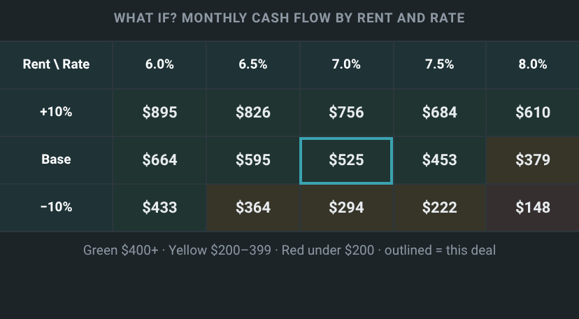 What-if in one glance in greenLight